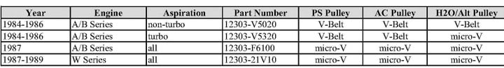 File:63aecea7 Z31-Harmonic-Balancers.jpg