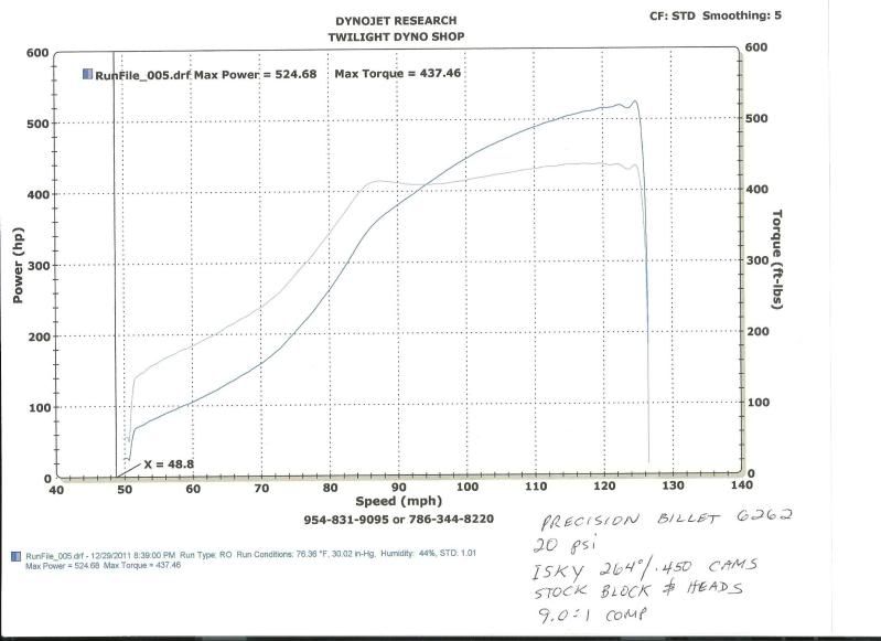 File:94022bde dyno20psi62622.jpg