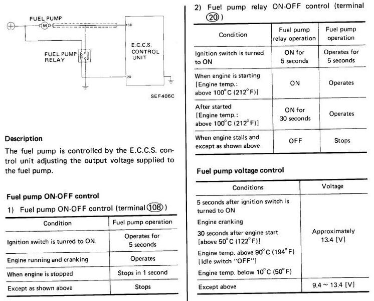 File:D692406b fuel-pump-control-description.jpg