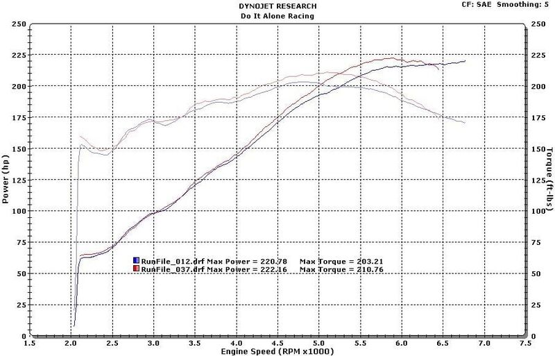 File:67109b16 LPplenumvsnewplenum-1.jpg