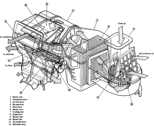 Heater, A/C Unit and Blower