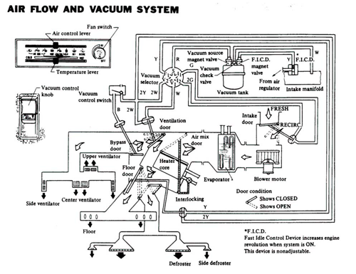Vacuum Diagram for Manual Control Heat and A/C