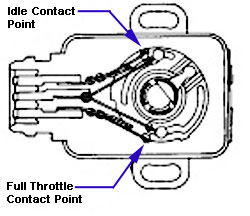 TPS-Diag.jpg