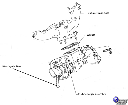 Wastegate line diagram