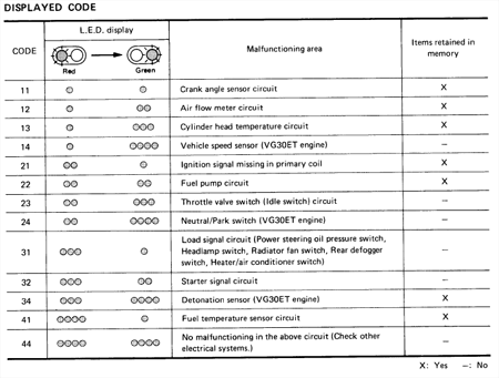 Z31 ECU Code Chart