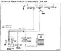 ECU pinout
